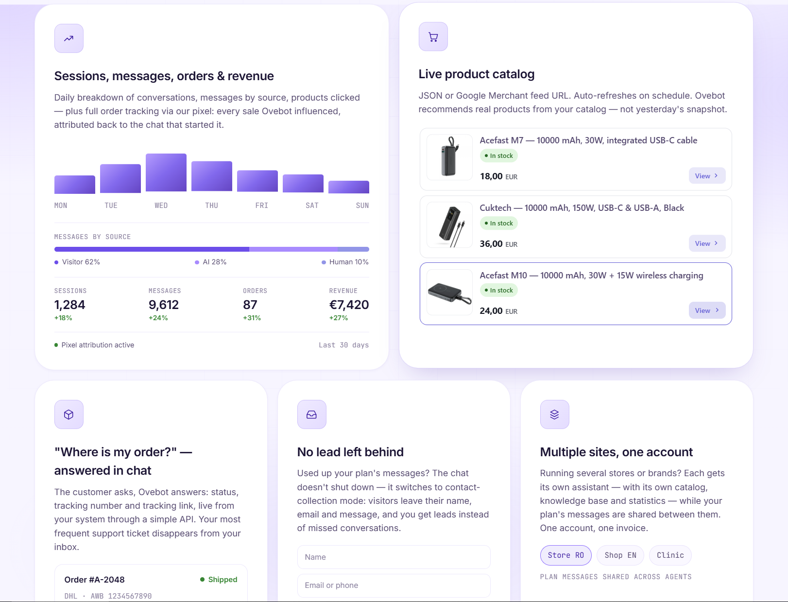 Ovebot Features