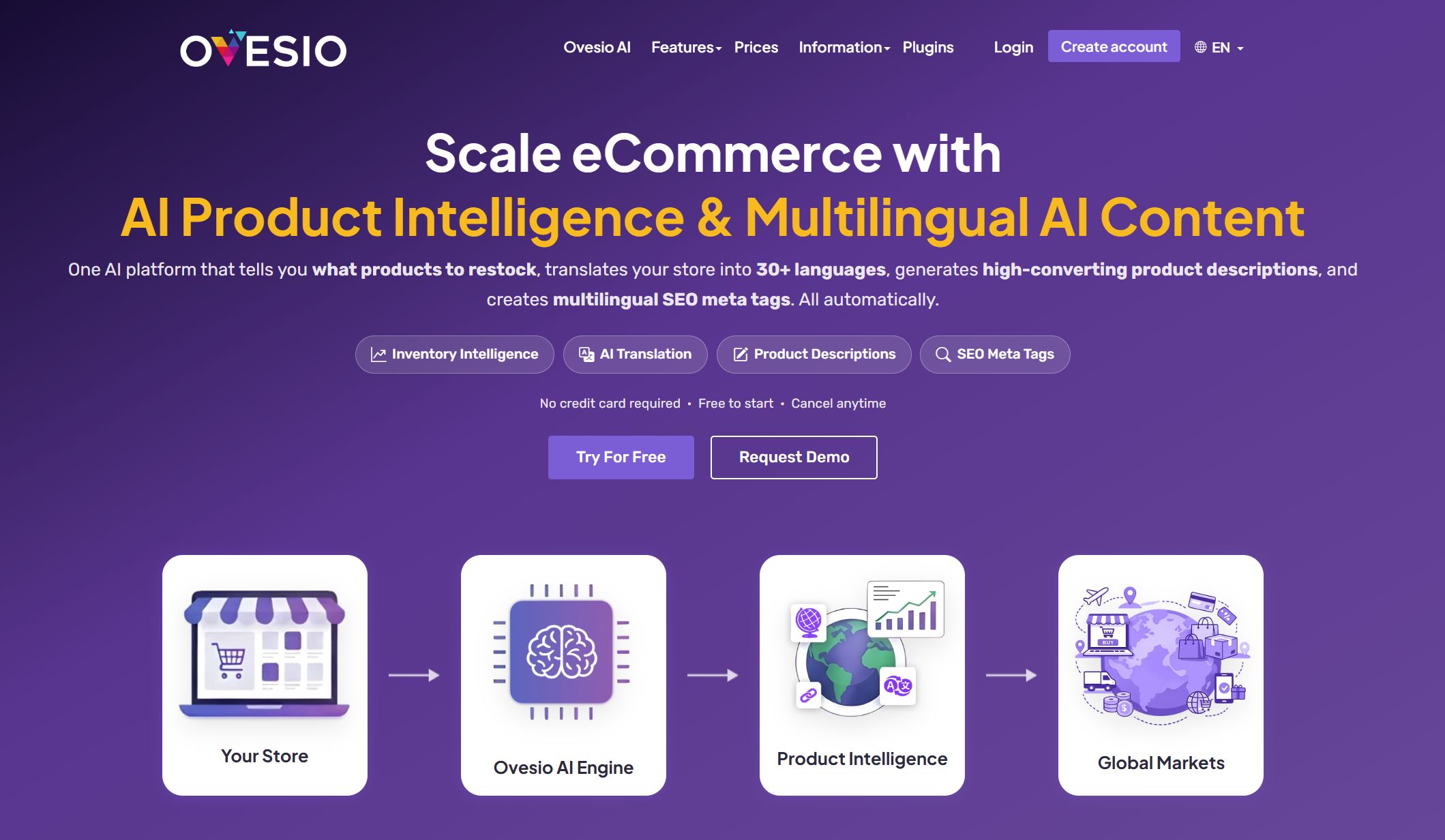 Ovesio Saas for eCommerce