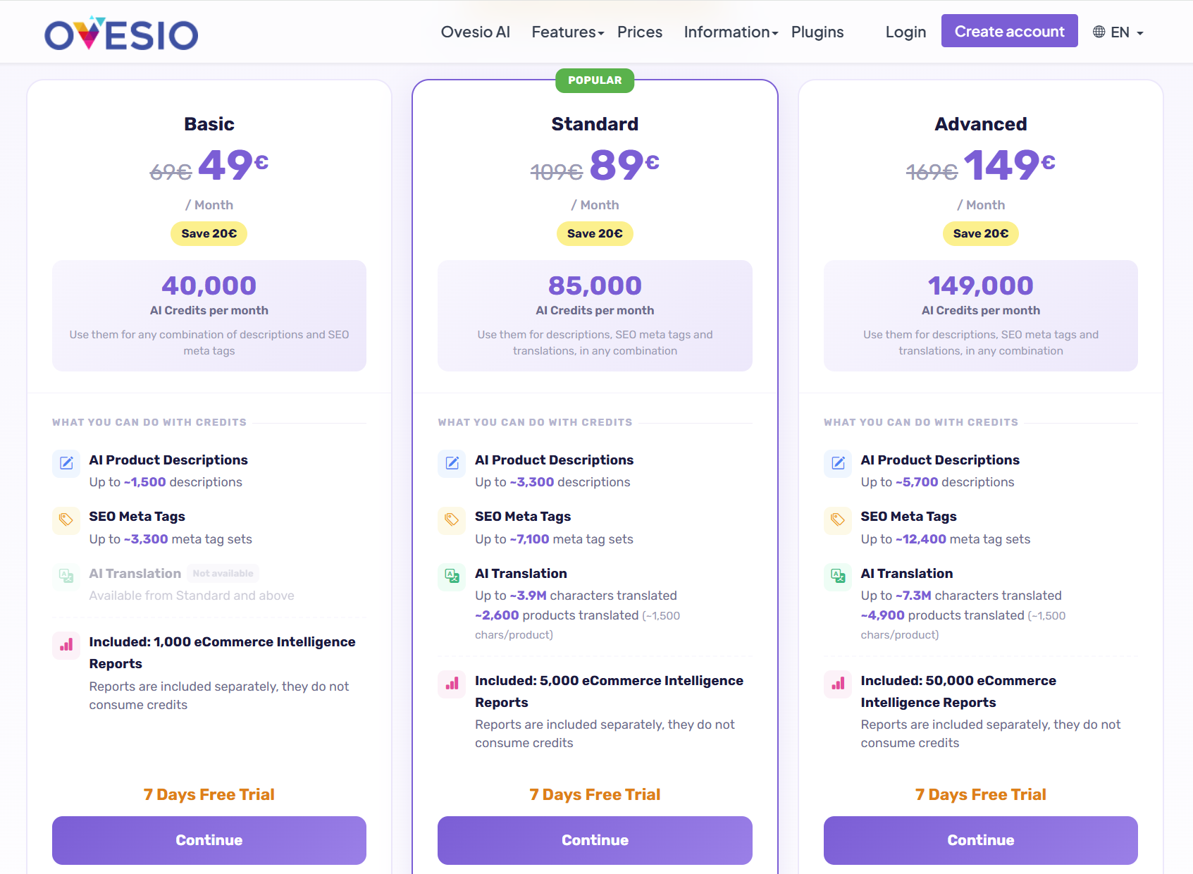 Ovesio Price